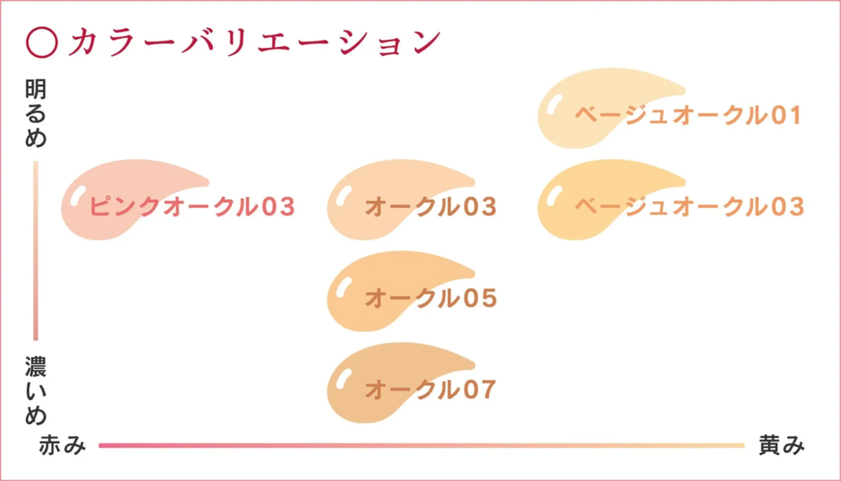 Variaciones de color