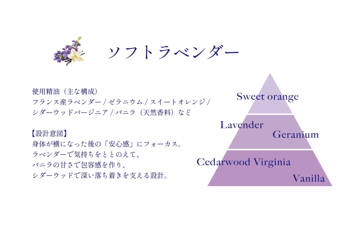 Ingredientes del aroma Soft Lavender