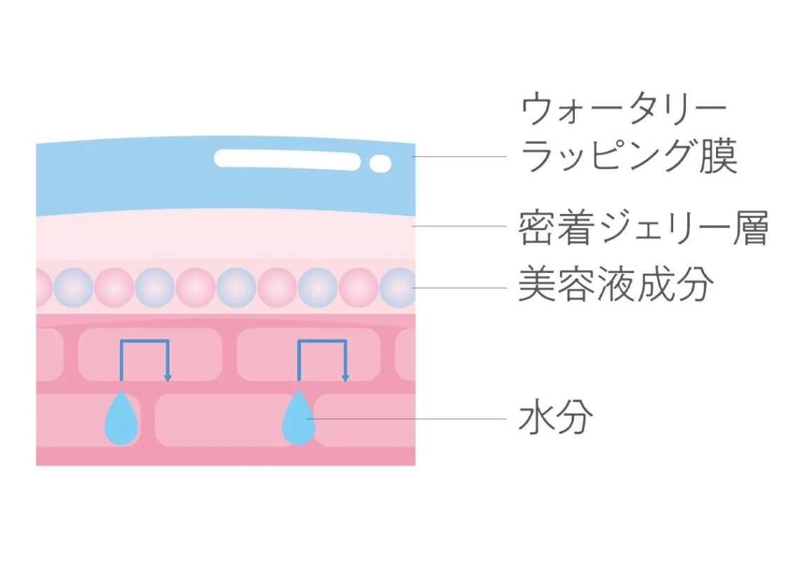 Fórmula de gel acuoso