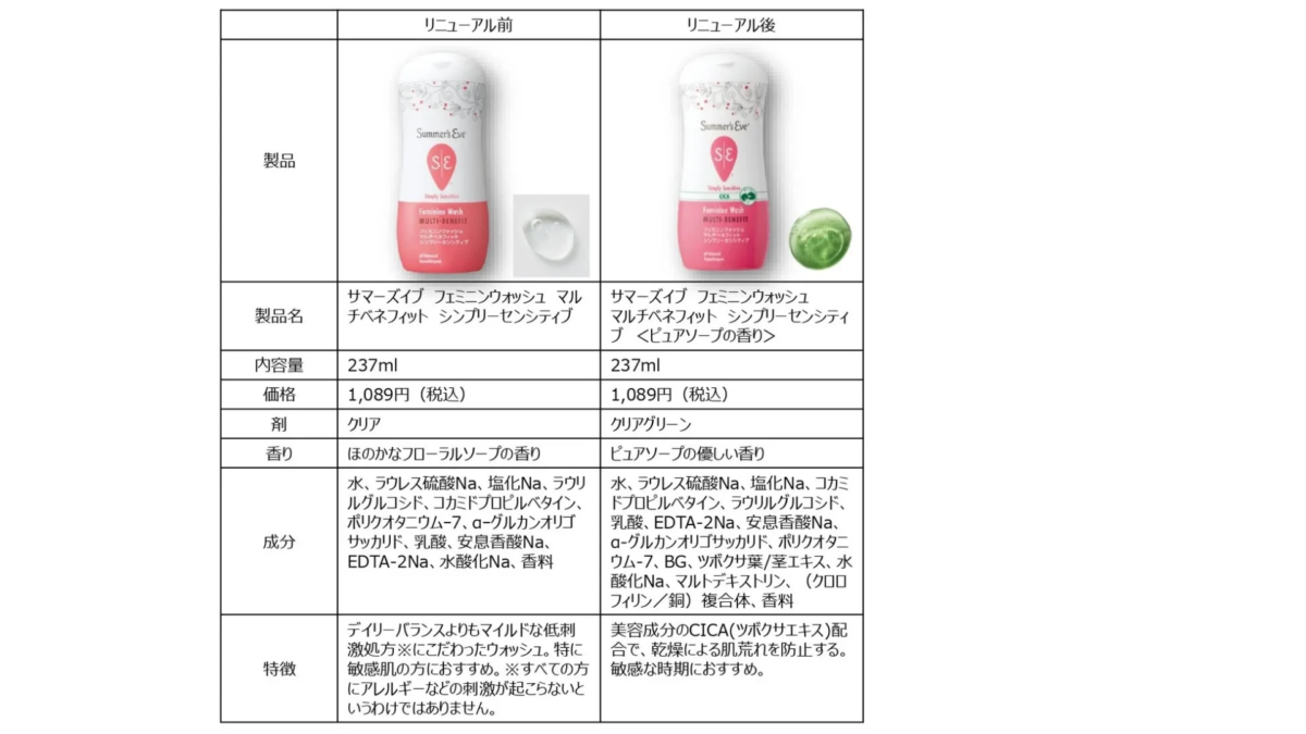 Tabla comparativa de la renovaci&oacute;n