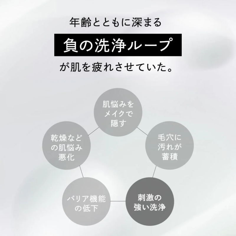 Ciclo negativo de limpieza