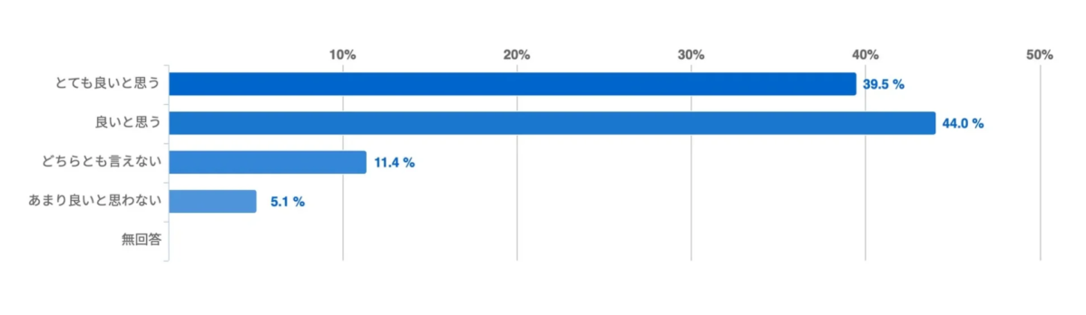 Gr&aacute;fico de opini&oacute;n sobre el cuidado de la piel masculino