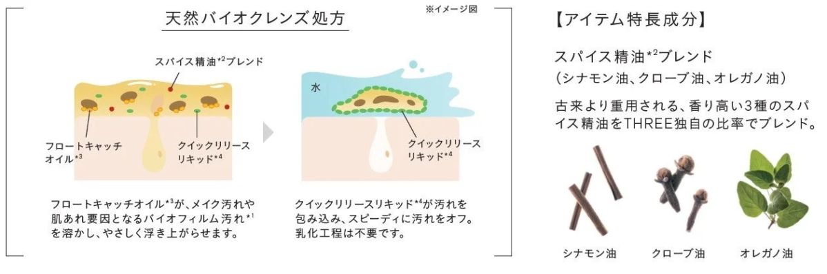 Diagrama de la f&oacute;rmula natural Bio-Cleanse