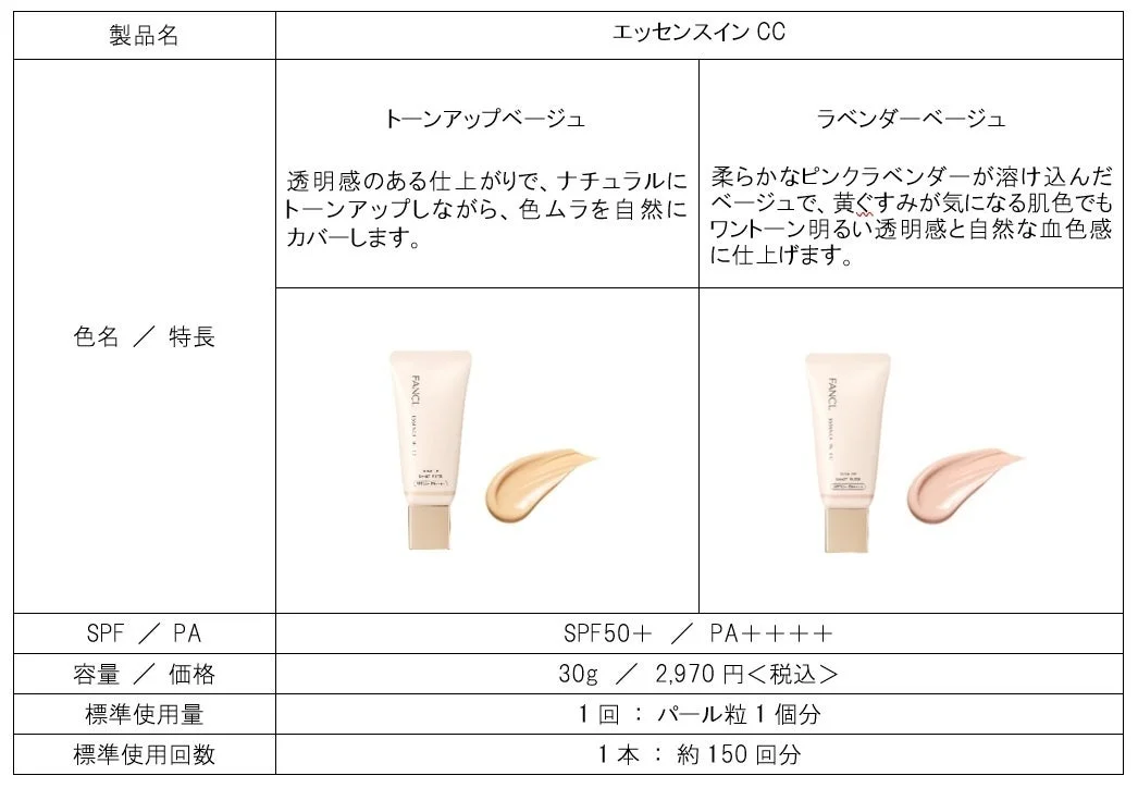 Detalles de FANCL Essence in CC Cream