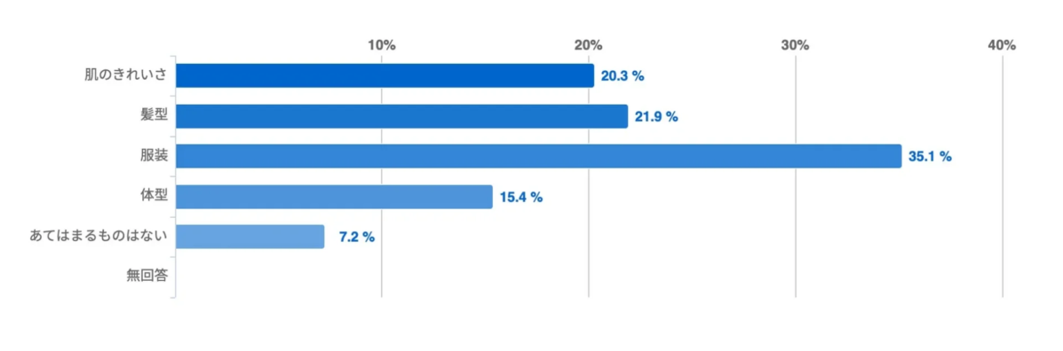 Gr&aacute;fico de factores de limpieza en la primera impresi&oacute;n