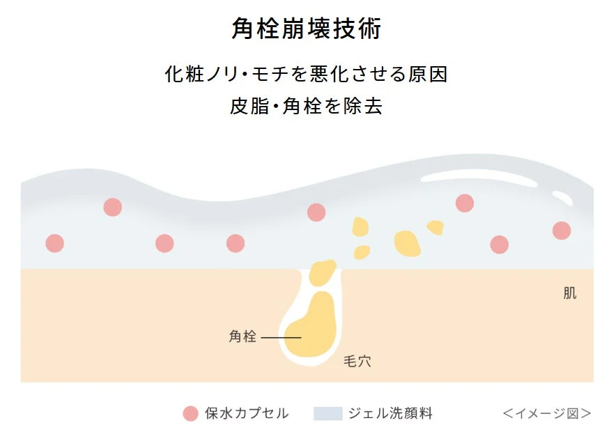 Tecnolog&iacute;a de eliminaci&oacute;n de tapones queratinosos