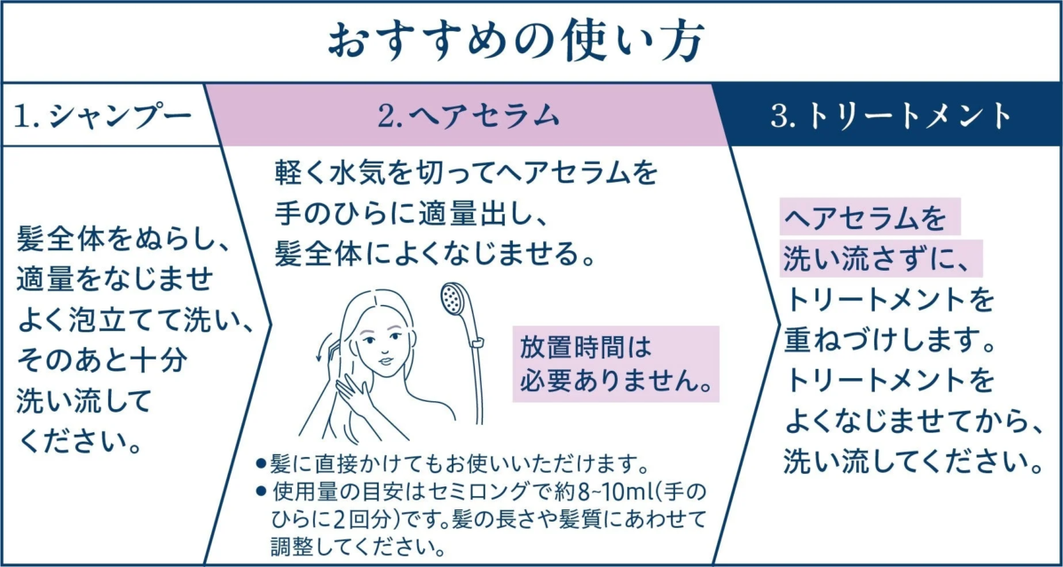 Modo de uso recomendado de MEGAMIS