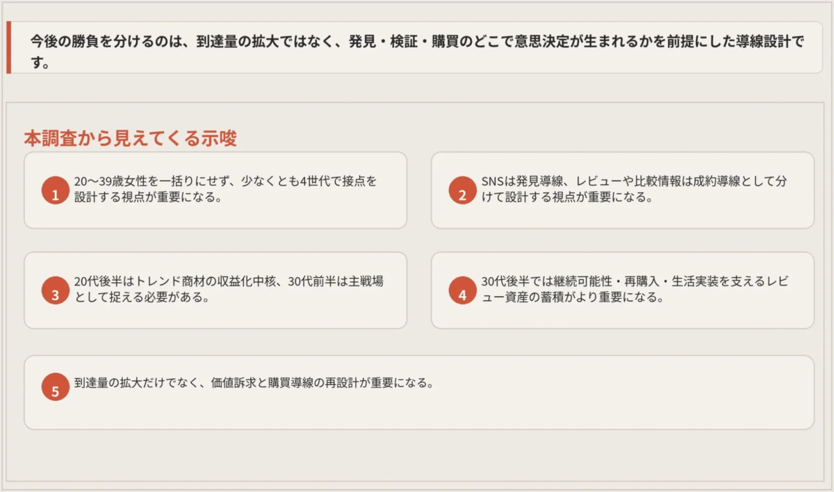 Indicaciones clave para el futuro del marketing