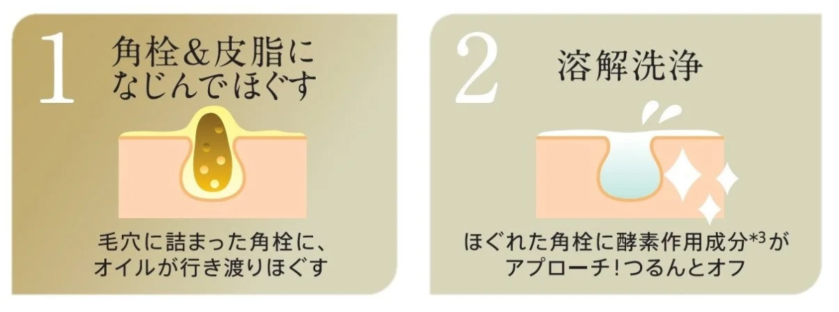 Explicaci&oacute;n de la disoluci&oacute;n de puntos negros