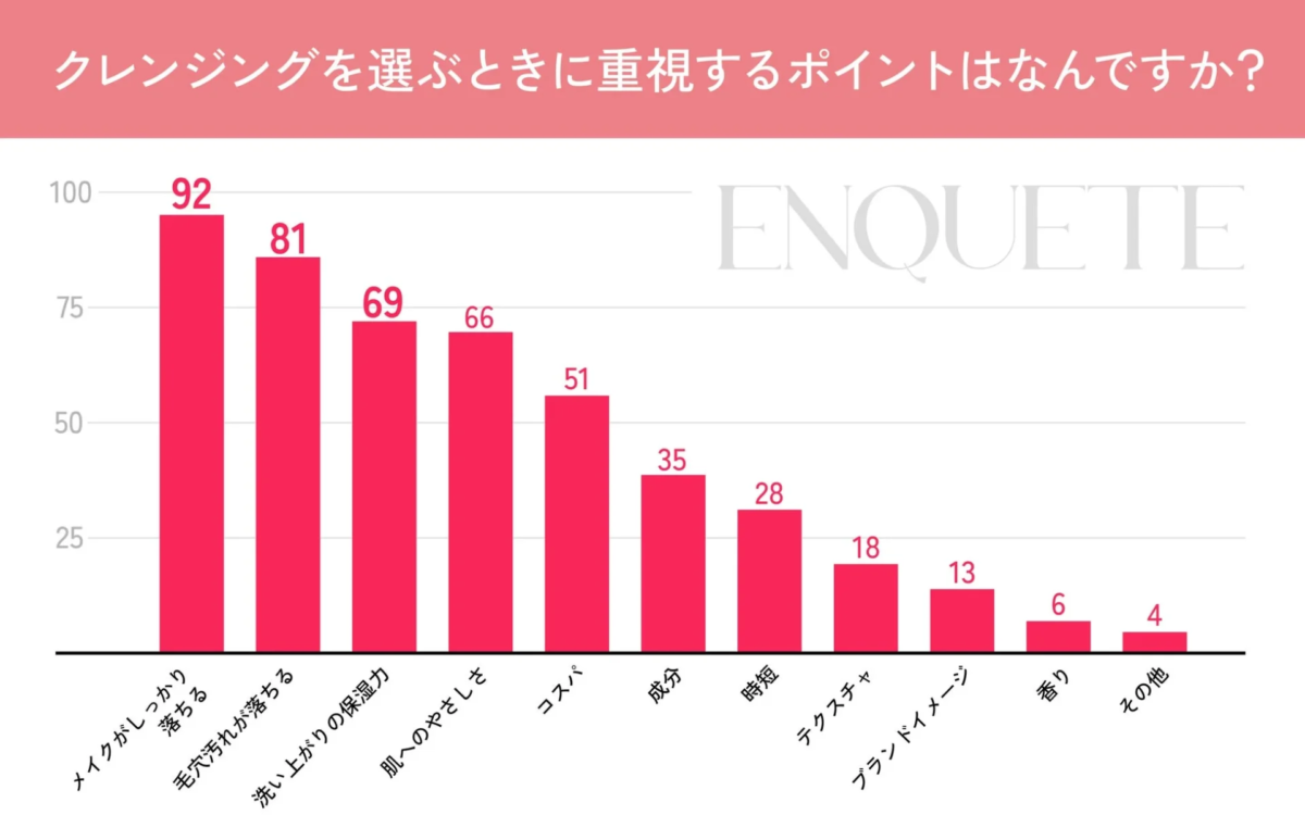 Gr&aacute;fico de encuesta sobre limpiadores