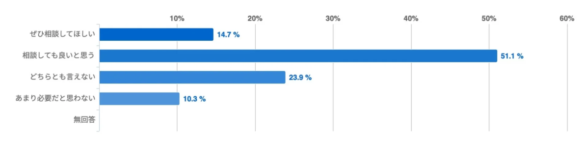 Gr&aacute;fico de opini&oacute;n sobre la consulta de medicina est&eacute;tica masculina