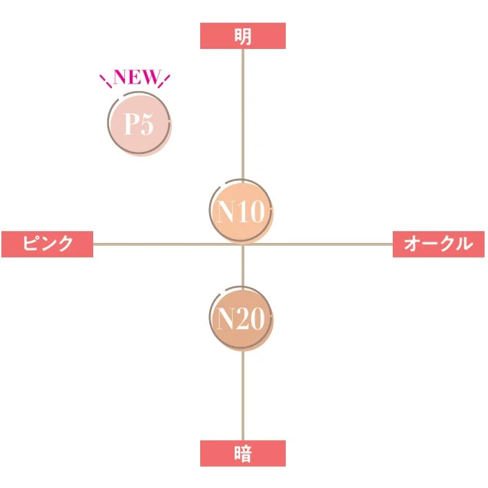 Carta de colores de la base cushion