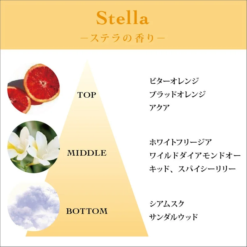 Composici&oacute;n de la fragancia Stella