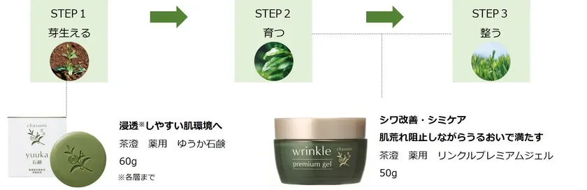 Los 3 pasos de Yuuka para realzar la belleza