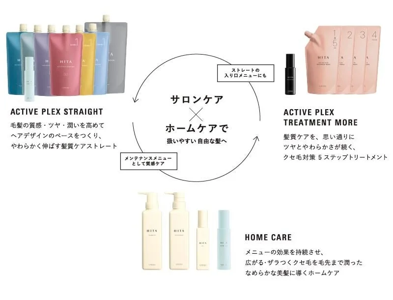 HITA Product Lineup