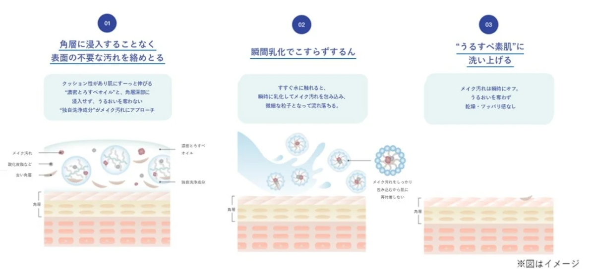C&oacute;mo funciona la Select Cleanse Technology