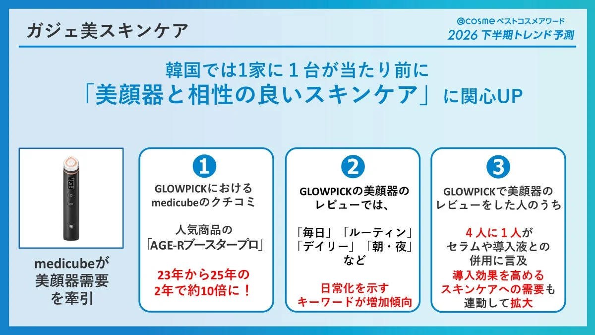 La tendencia "Skincare Gadget-Beauty" en Corea y el crecimiento de la demanda de skincare complementario