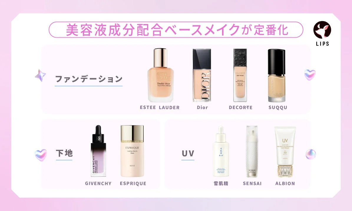 Bases de Maquillaje con Sérum