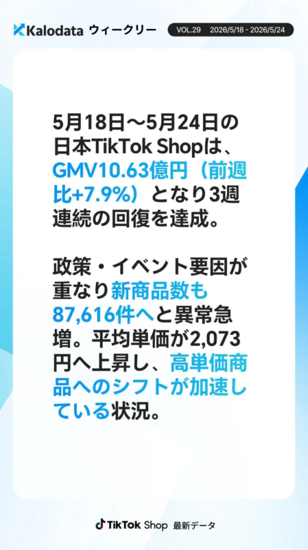 Resumen de datos de TikTok Shop Japón