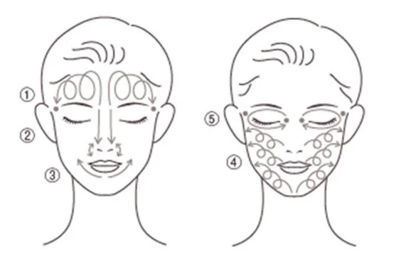 Método de masaje facial