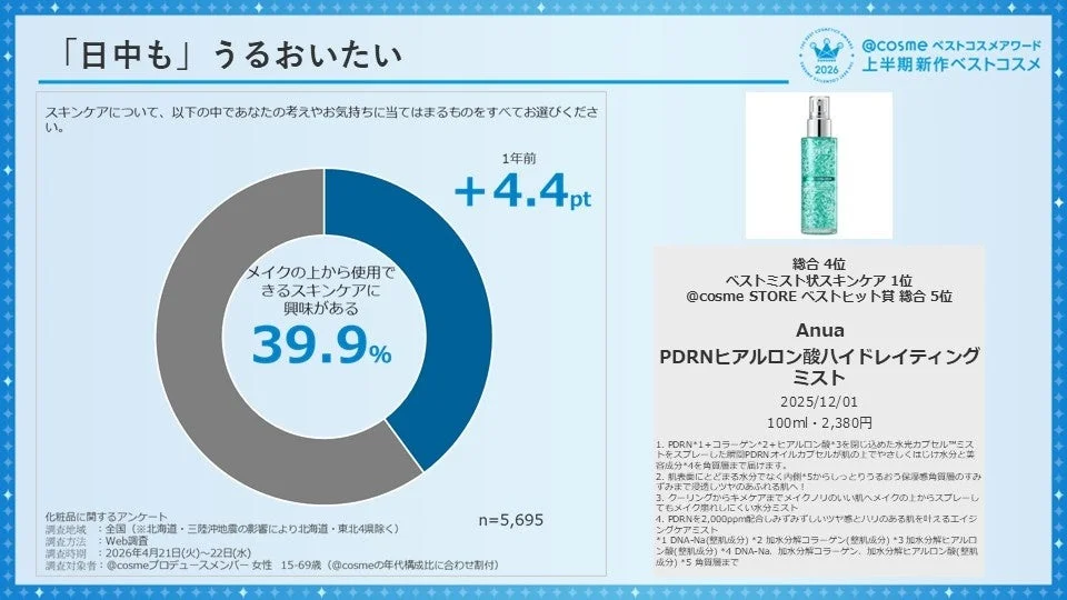 Anua PDRN Hyaluronic Acid Hydrating Mist