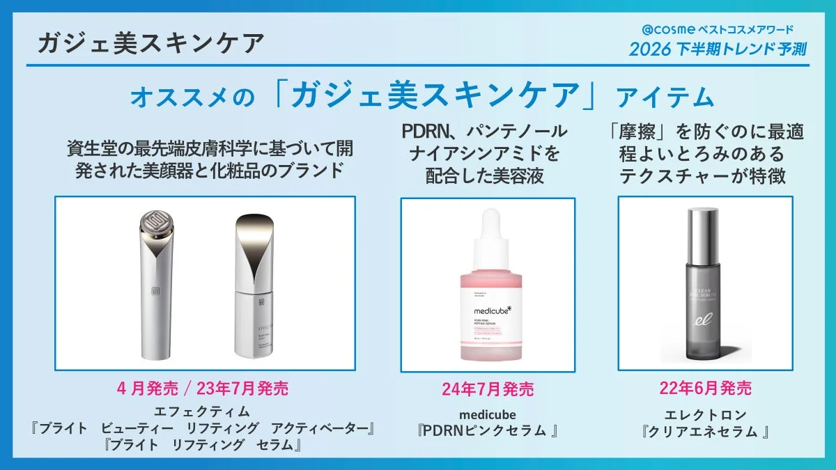 Dispositivos y productos de Skincare Gadget-Beauty recomendados