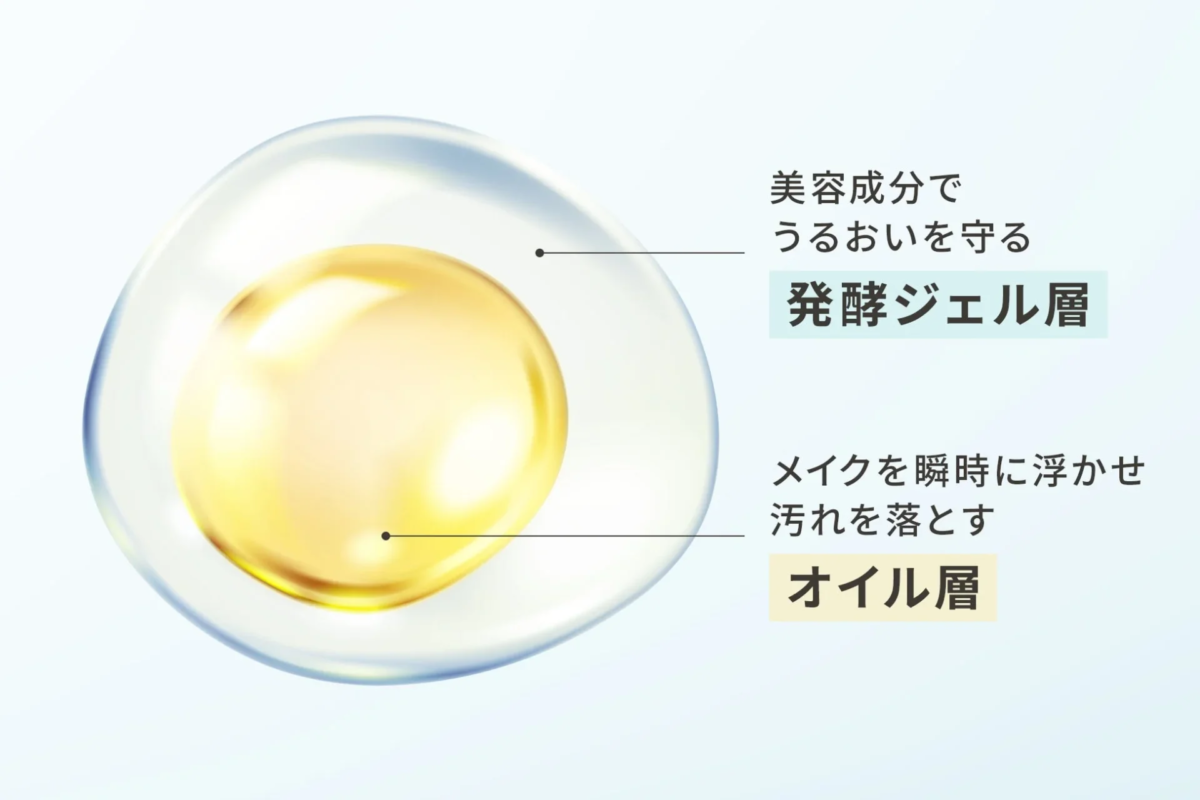 Diagrama de la fórmula "Aceite Envuelto en Gel Fermentado"