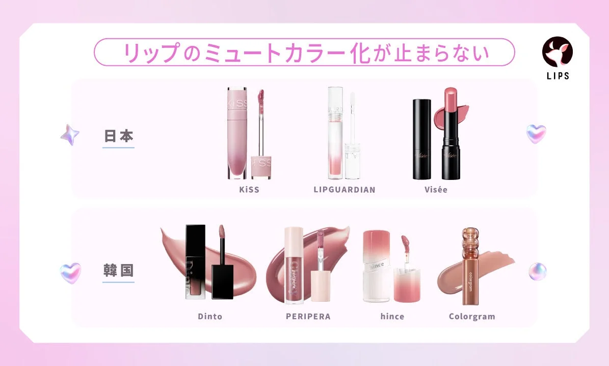 Labiales Muted