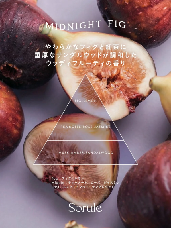 Descripci&oacute;n del aroma Midnight Fig