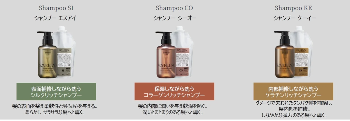 Shampoos NOVELLNO
