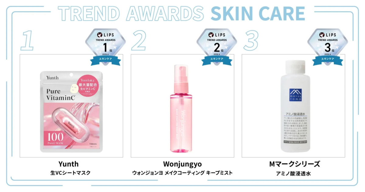 LIPS Trend Awards 2026 June Skin Care