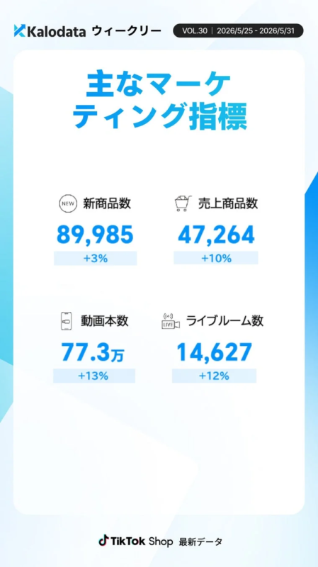 主なマーケティング指標 NEW