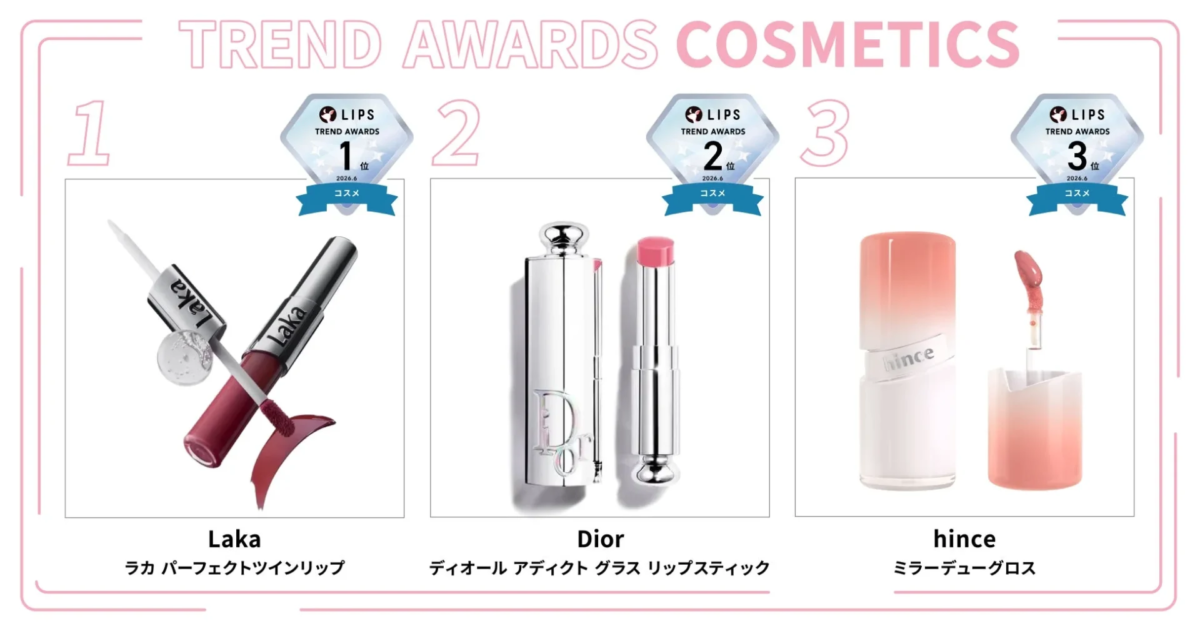 LIPS Trend Awards 2026 June Cosmetics