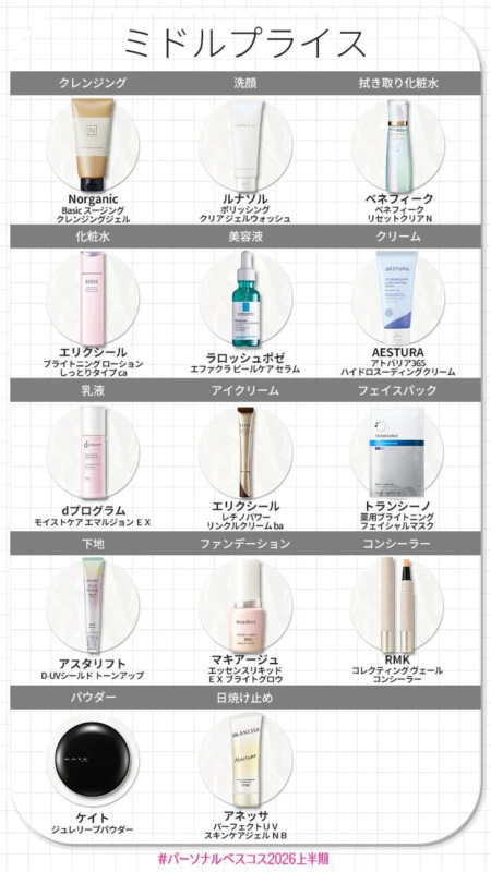 Productos de precio medio para piel normal