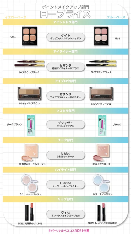Maquillaje de bajo precio para Yellow Base y Blue Base