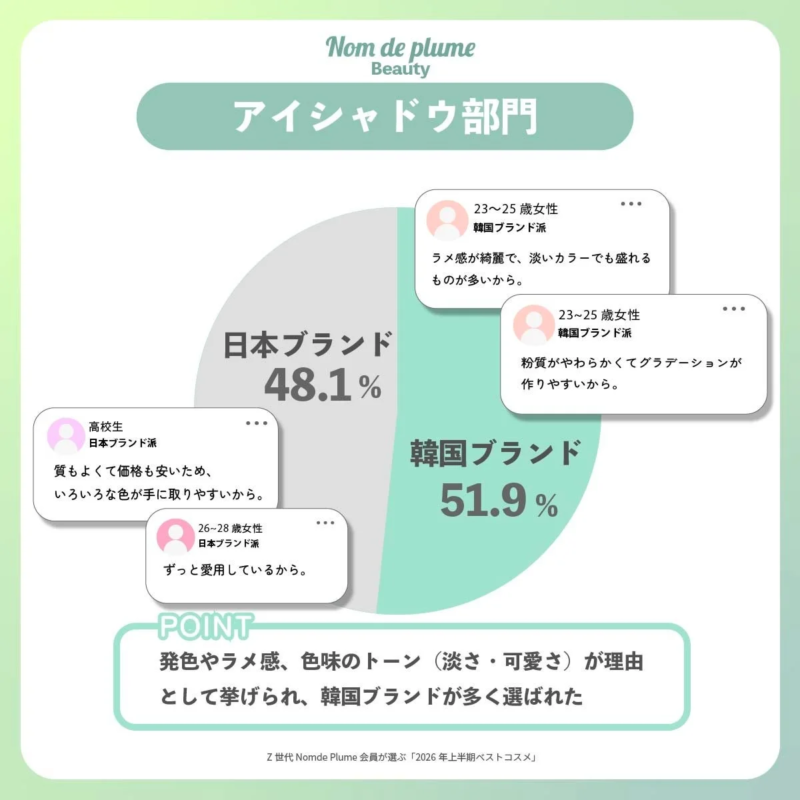 アイシャドウ部門