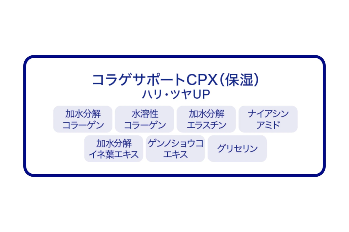 CollaGe Support CPX (hidratante)