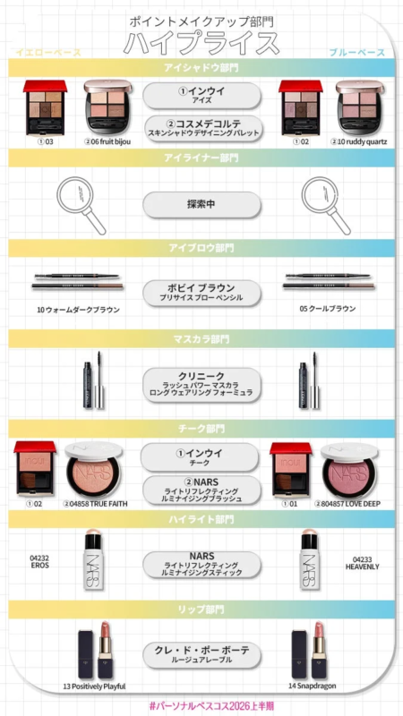 Maquillaje de alto precio para Yellow Base y Blue Base