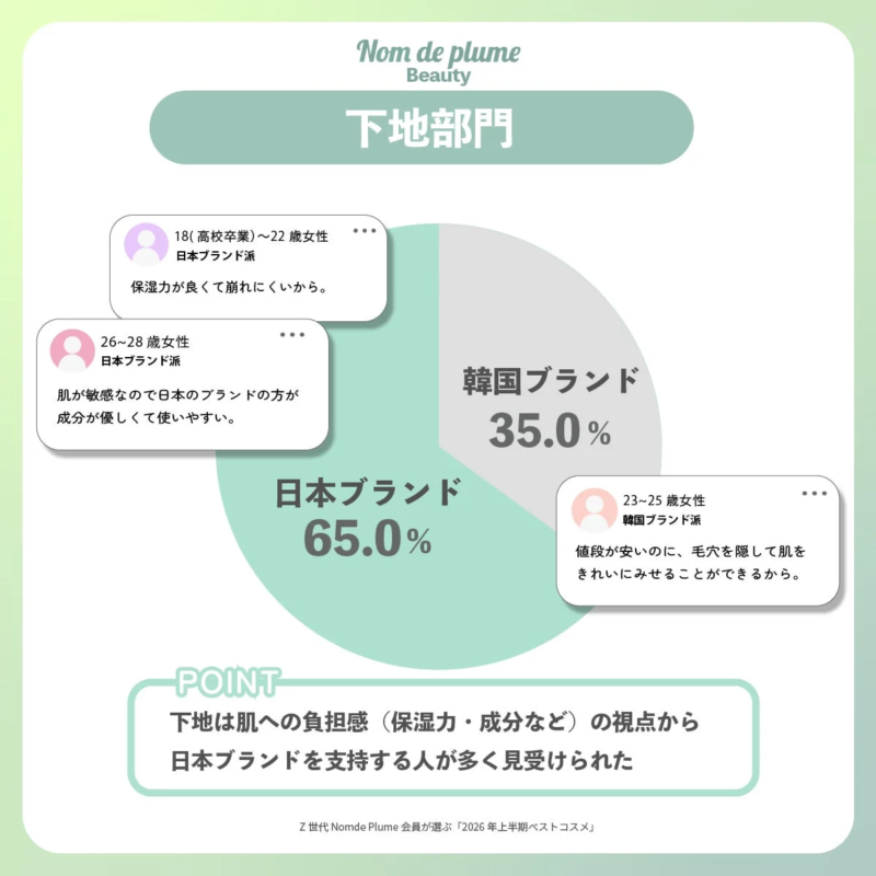 下地部門
