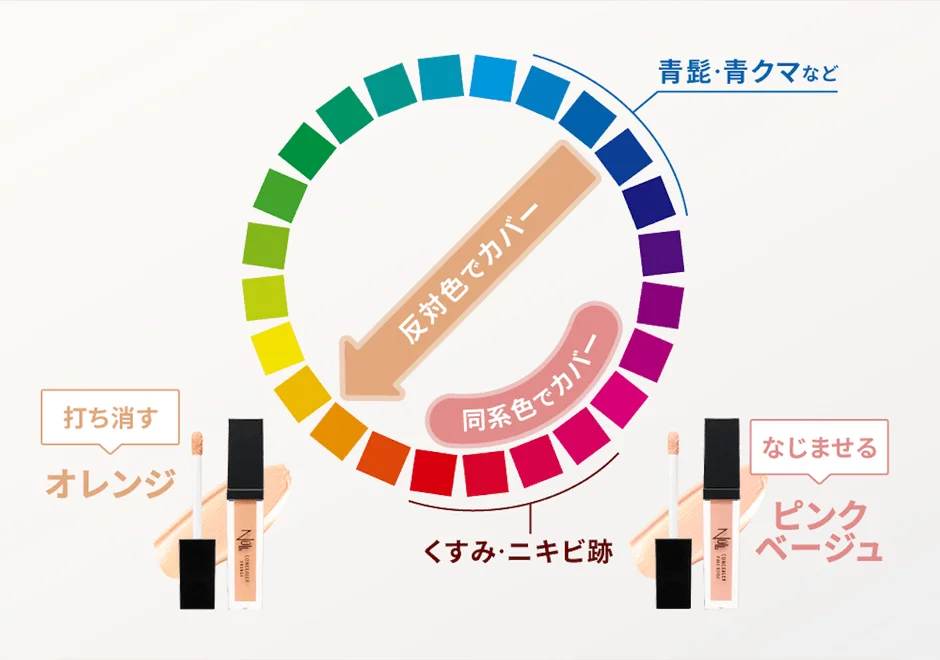 Explicaci&oacute;n de la correcci&oacute;n de color