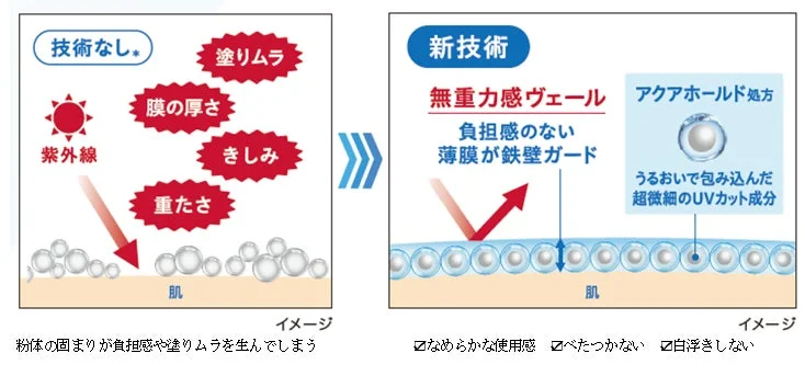 新技術「ミクロスムースブロック技術」の説明
