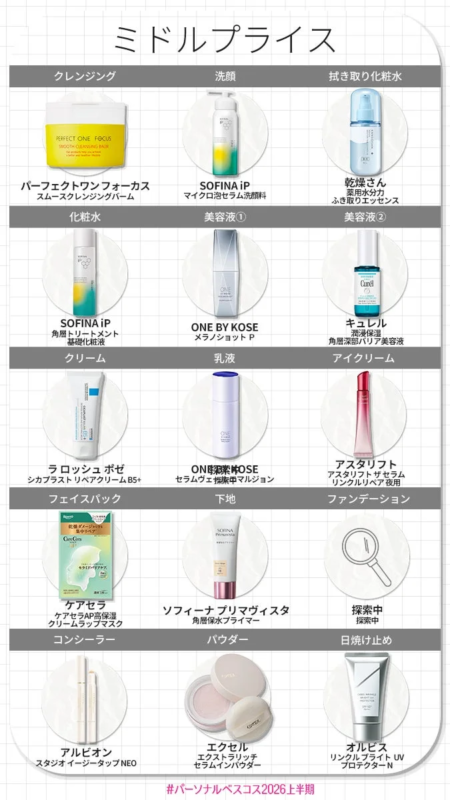 Productos de precio medio para piel seca