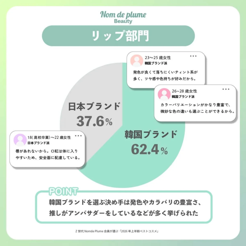 リップ部門
