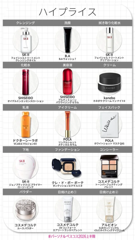 Productos de alto precio para piel normal