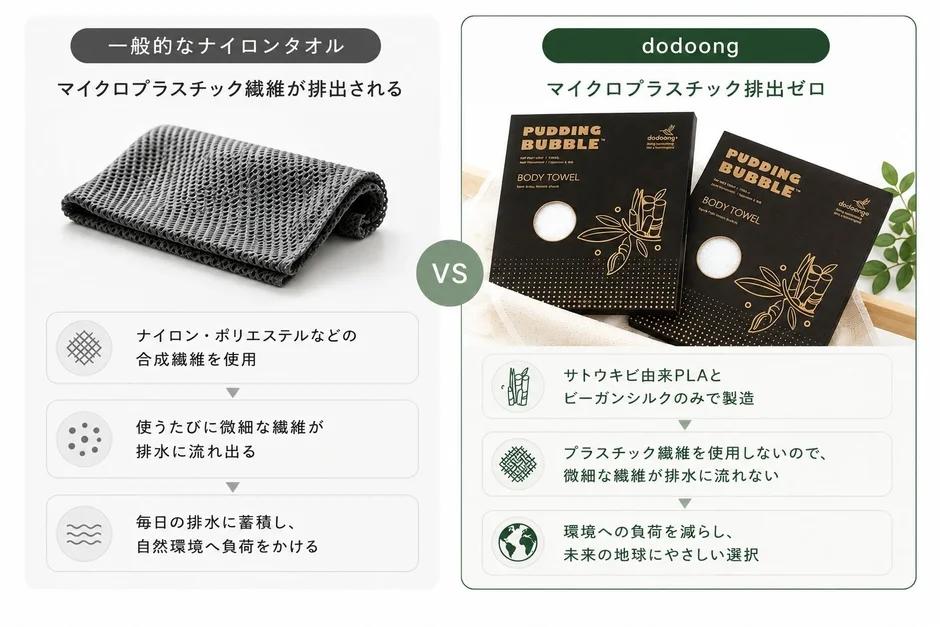 Comparación entre toalla dodoong y toalla de nailon