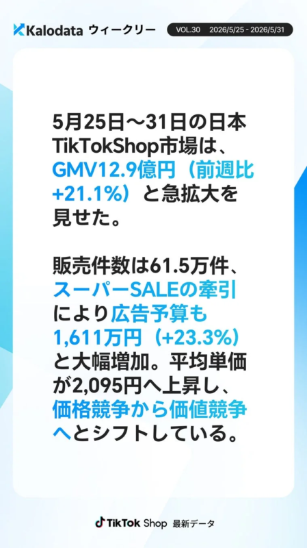 TikTok Shop 最新データ