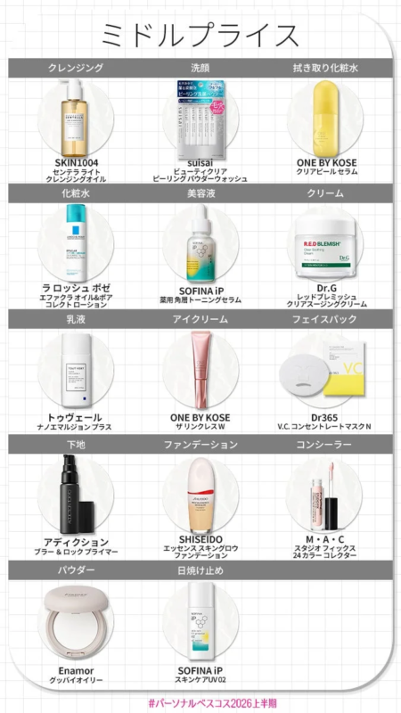 Productos de precio medio para piel grasa