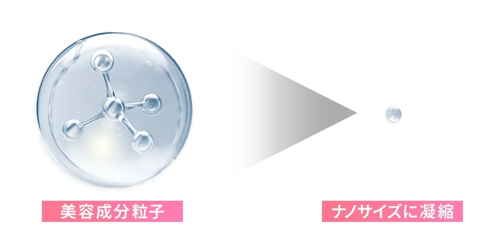 Part&iacute;culas de ingredientes de belleza condensadas a nano tama&ntilde;o