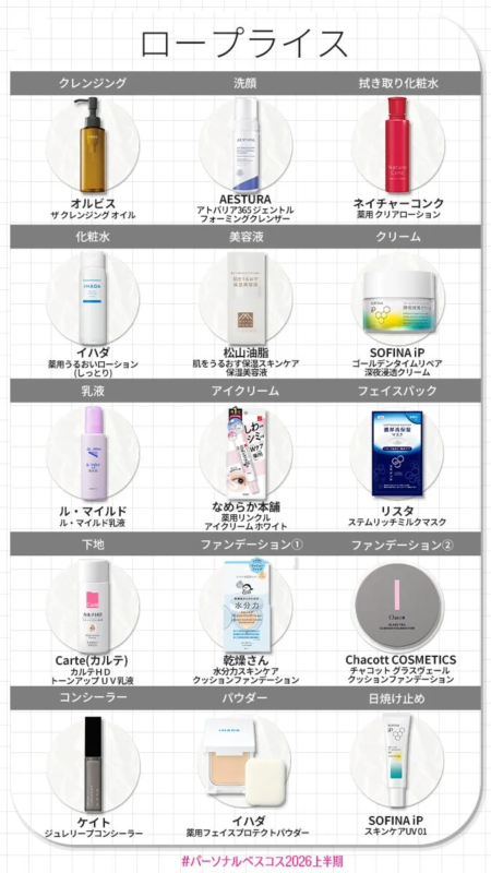 Productos de bajo precio para piel seca