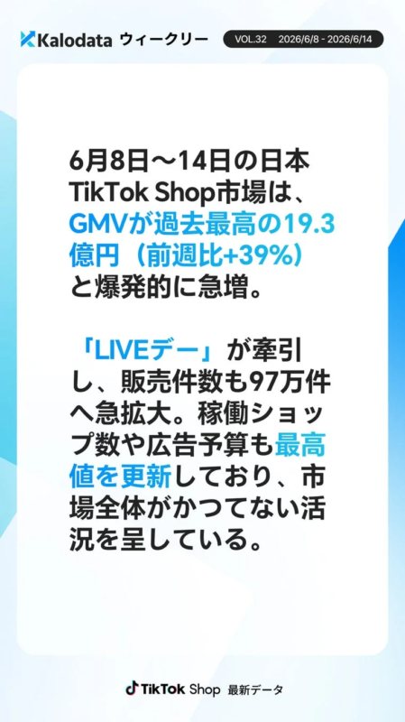 TikTok Shop Market Overview